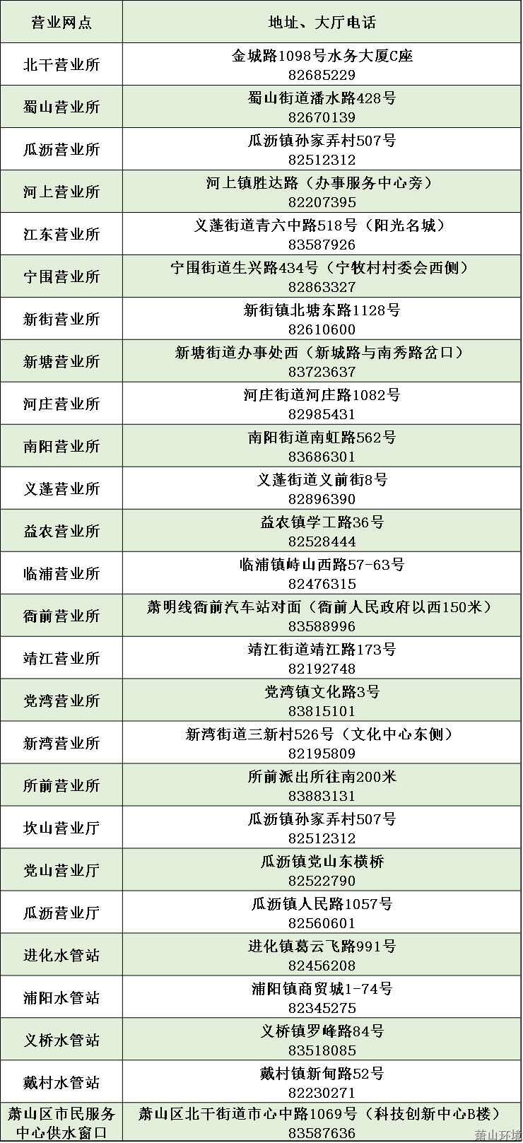Ӫҵ2019.2.png